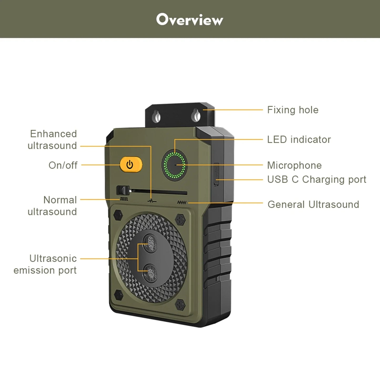 BarkGuard Ultrasone Anti-Blaf Apparaat – 3 Modi 50ft Bereik - Oplaadbaar & Waterdicht Wandmodel