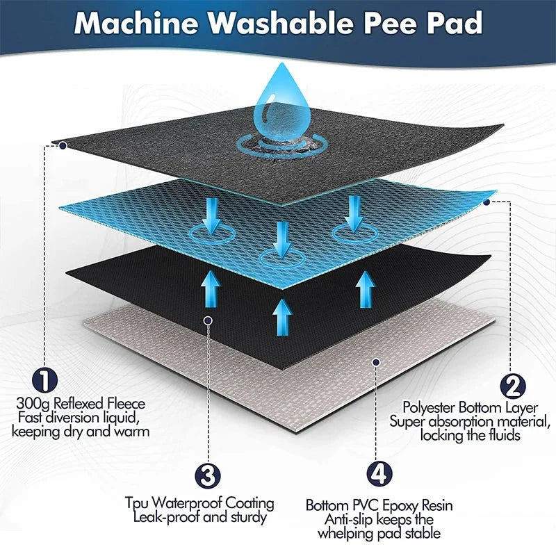 Hondenkussen Mat – Wasbare Antiplas Fleece | Comfort & Bescherming