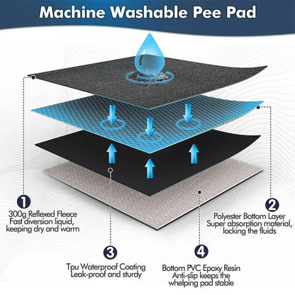 Hondenkussen Mat – Wasbare Antiplas Fleece | Comfort & Bescherming