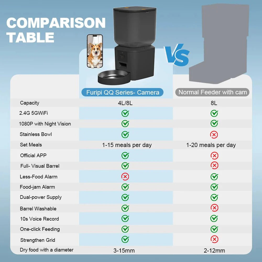 Automatische Voerbak Katten en Honden - Voerautomaat met Camera