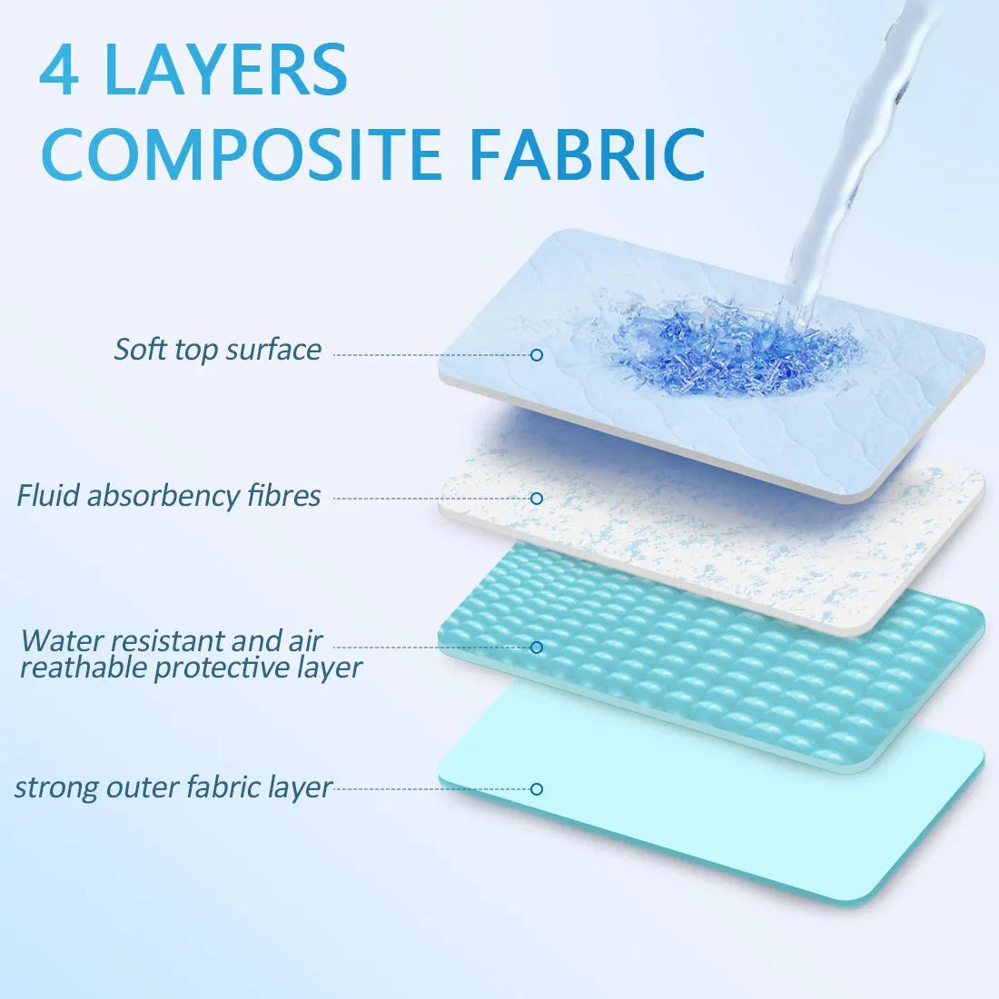 Hondendeken Incontinentie – Hoogabsorberende Wasbare Onderlegger Blauw