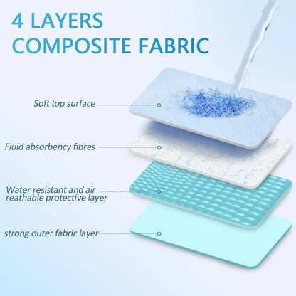 Hondendeken Incontinentie – Hoogabsorberende Wasbare Onderlegger Blauw