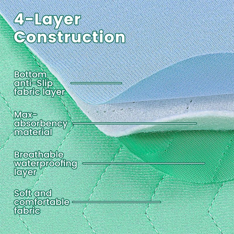 Onderlegger Bed Hondendeken – Superabsorberend Wasbaar Incontinentiekleed