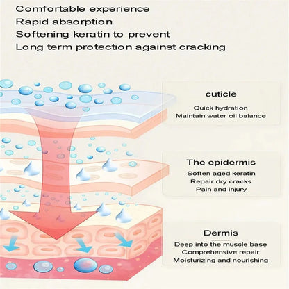 Pootverzorgingsbalsem voor Honden – Voetkussentjes Bescherming