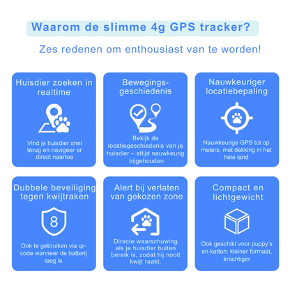 Slimme 4G GPS Tracker voor je Huisdier
