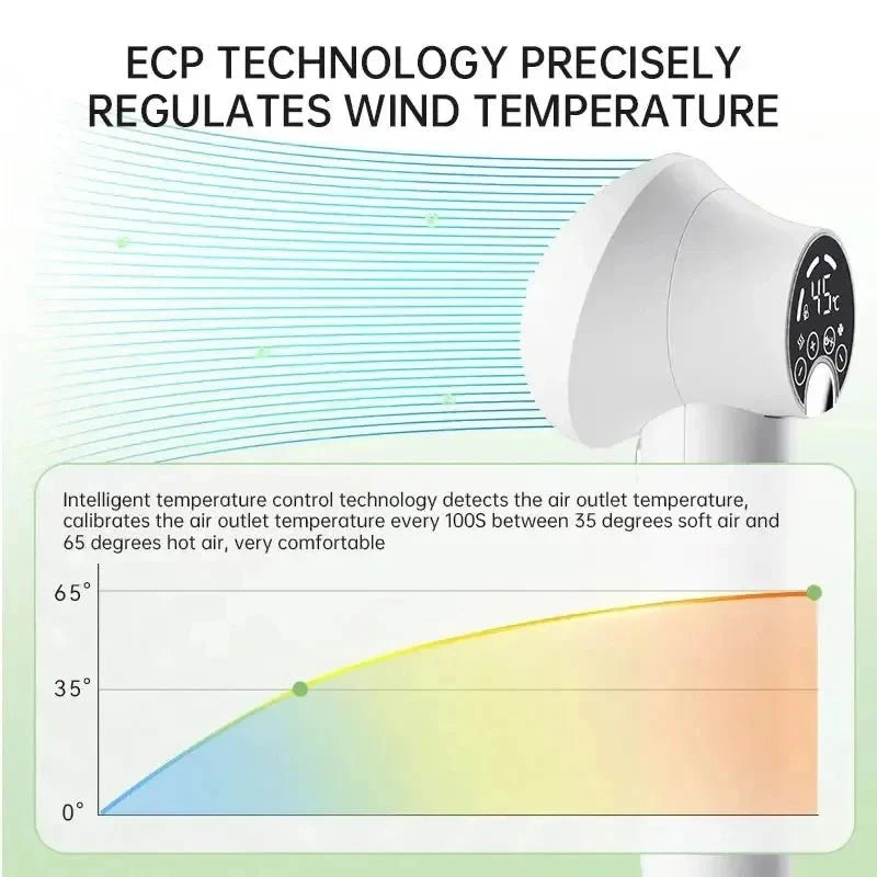SmartPet - Haardroger Hond en Kat