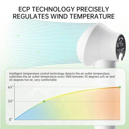 SmartPet - Haardroger Hond en Kat