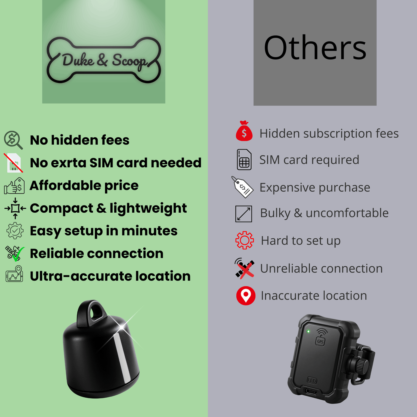 SmartPet Mini Tracker