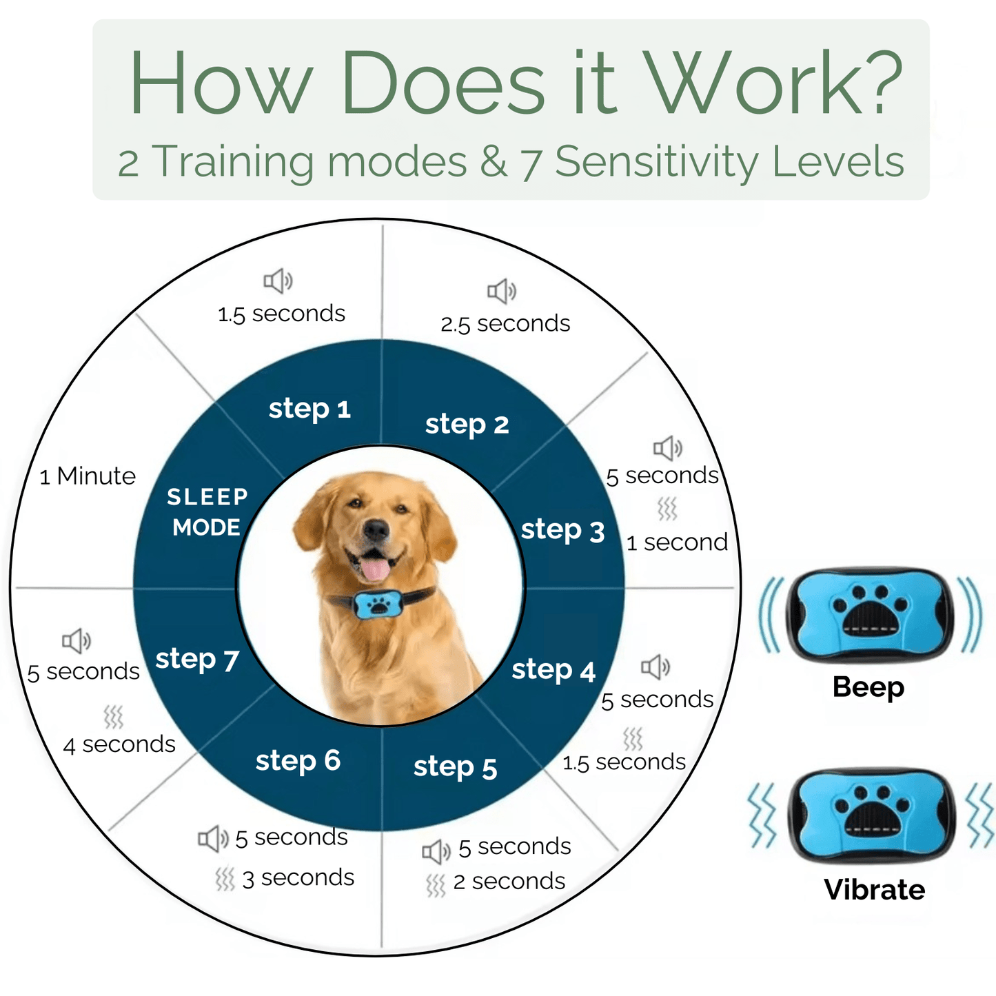 Stopbark - Anti Blafband met Trilling