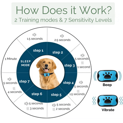 Stopbark - Anti Blafband met Trilling