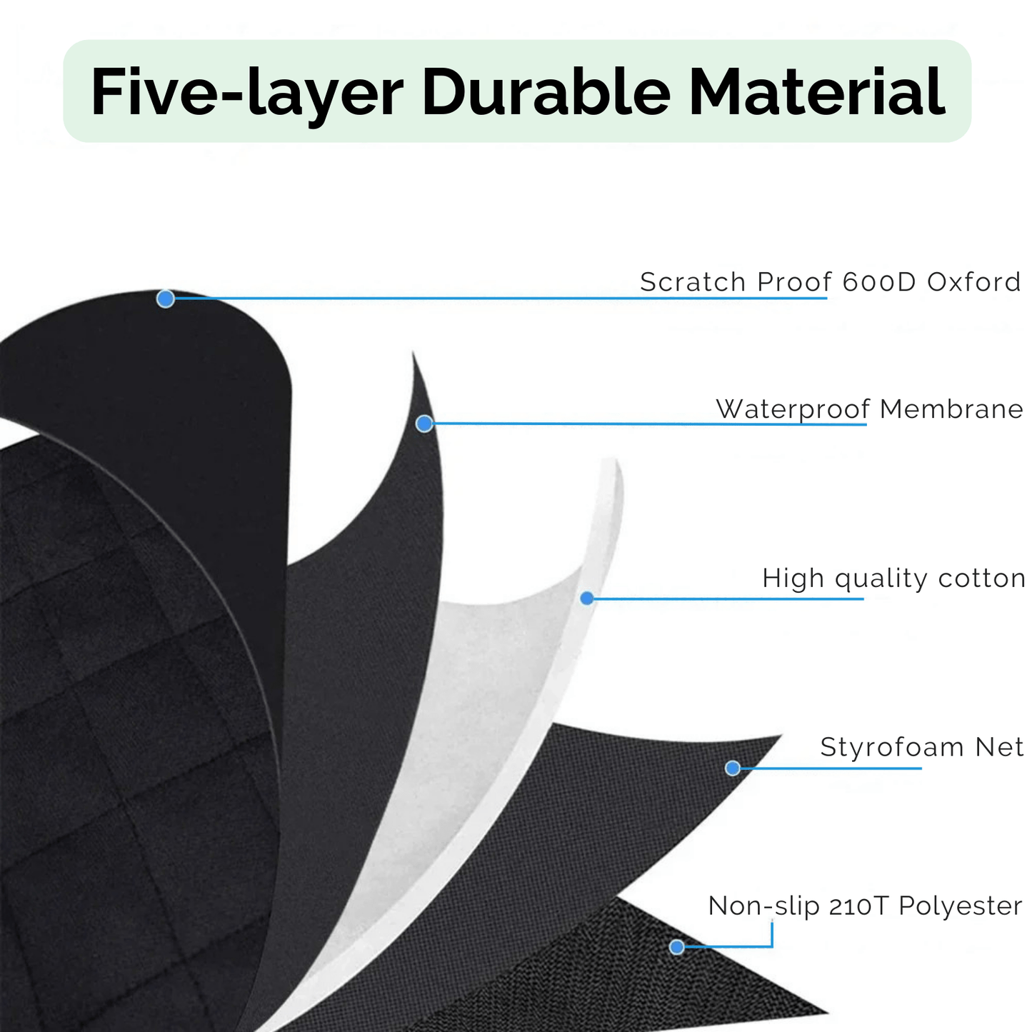 Waterdichte Kofferbakmat - Draagbare Autostoelhoes