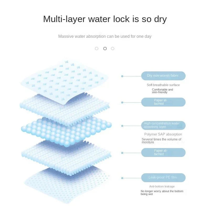 Wegwerp Hondenplasmatjes – Absorberende Training Pads